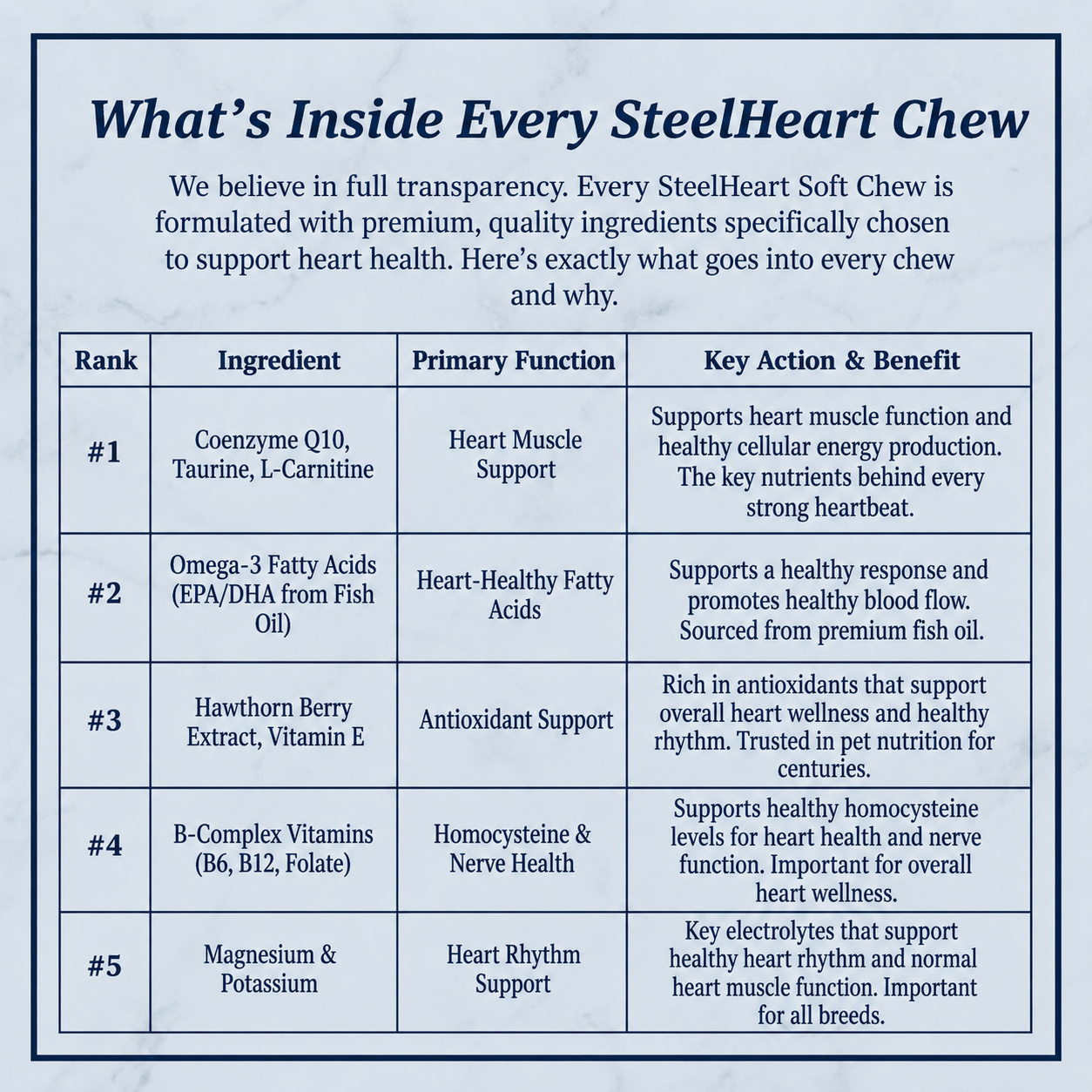 SteelHeart - Soft Chews