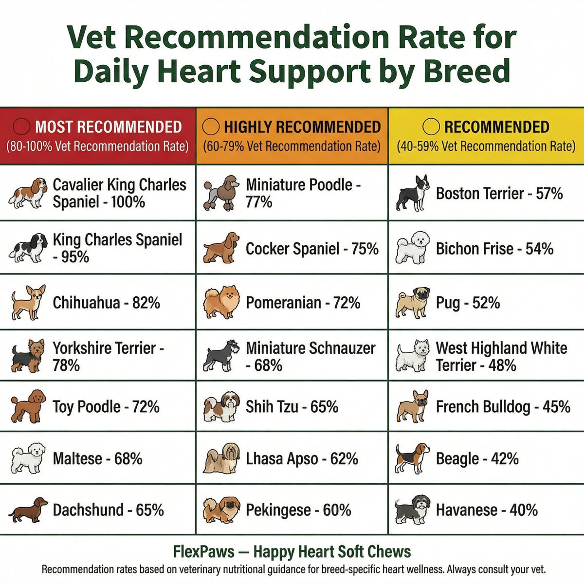 Check Your Dog's Breed